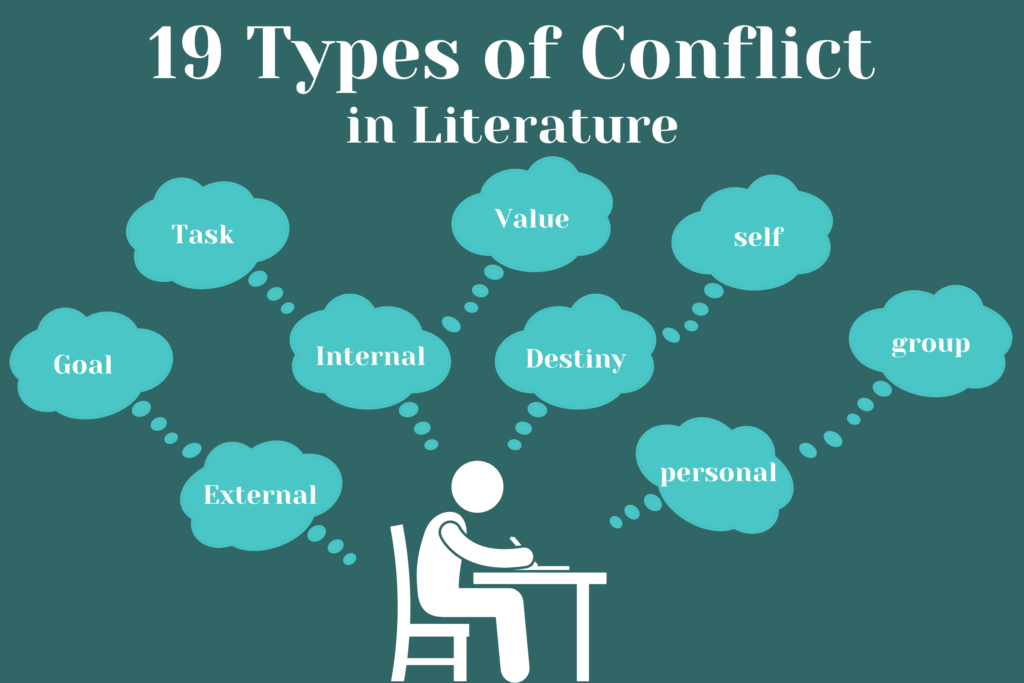 The 19 Fascinating Types Of Conflict - Habit Writing