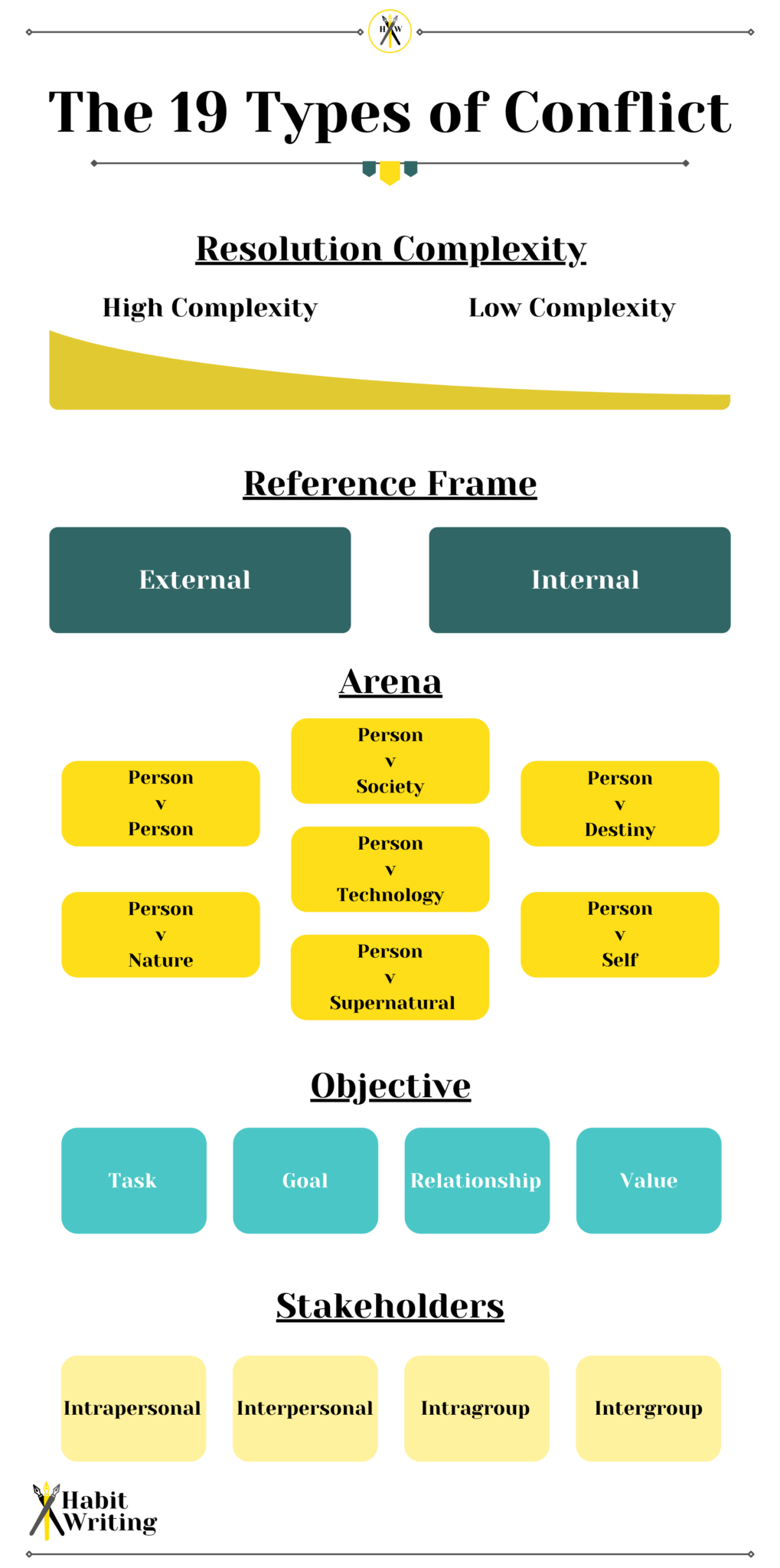 What Are The Two Main Types Of Conflicts Literature