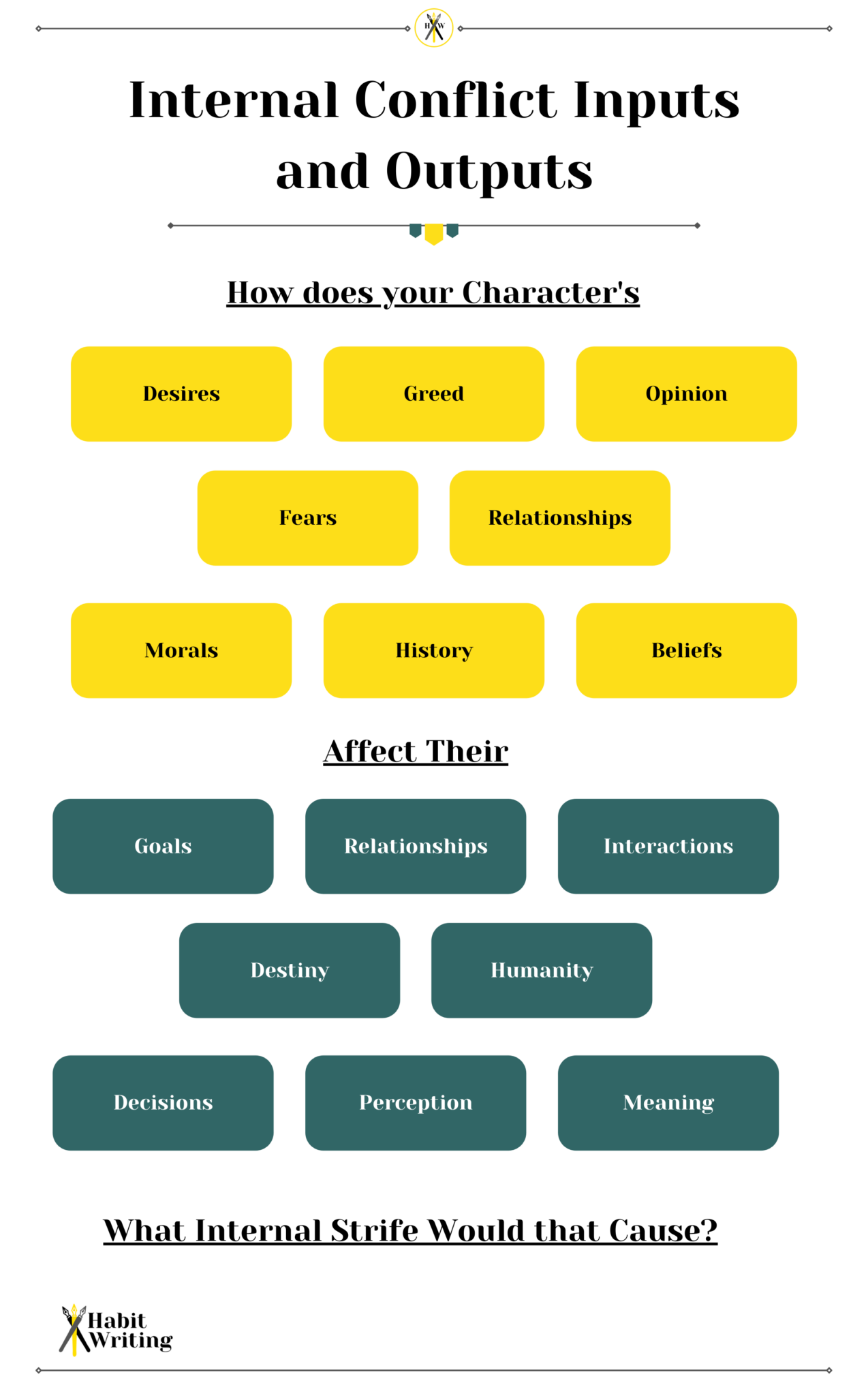 internal conflict creative writing