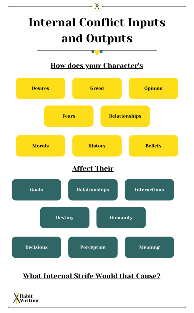 7-hacks-for-writing-better-internal-conflict-habit-writing